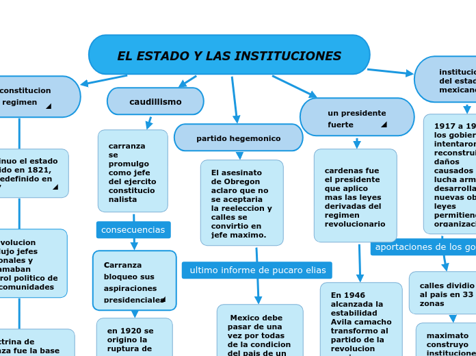 EL ESTADO Y LAS INSTITUCIONES