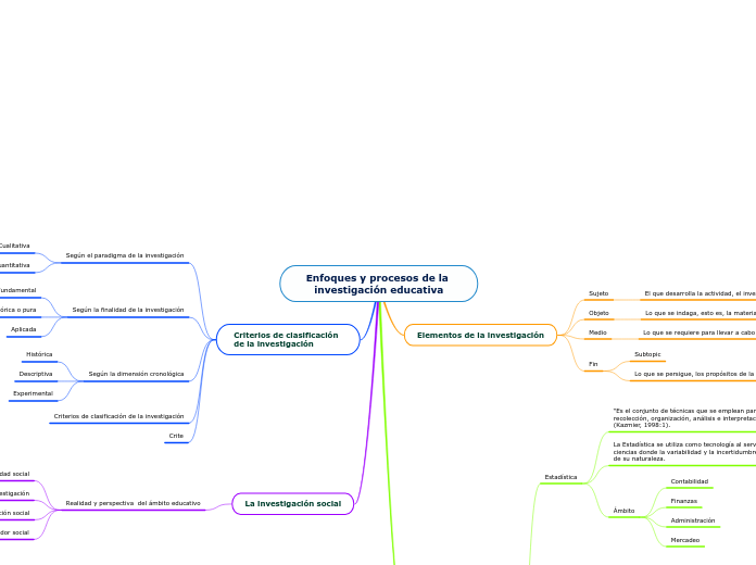 Enfoques y procesos de la investigación educativa