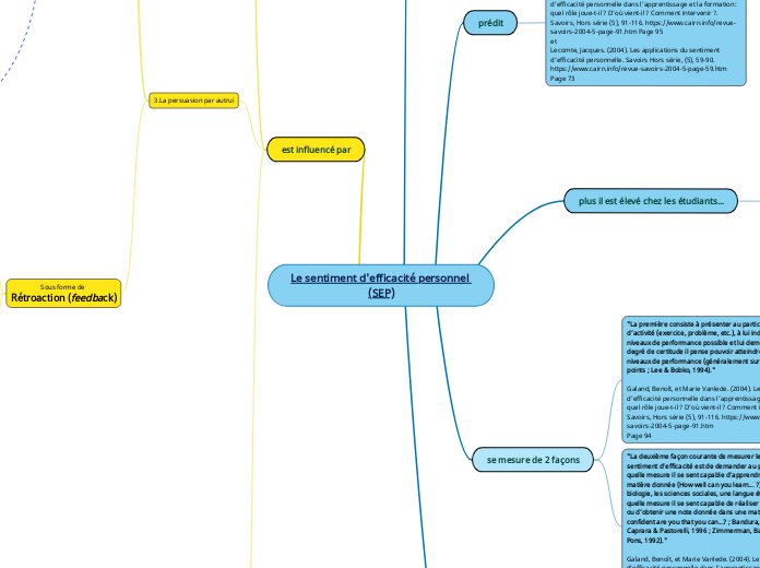 Le sentiment d'efficacité personnel (SEP)