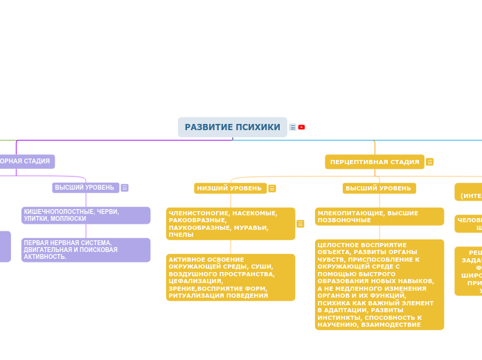 РАЗВИТИЕ ПСИХИКИ