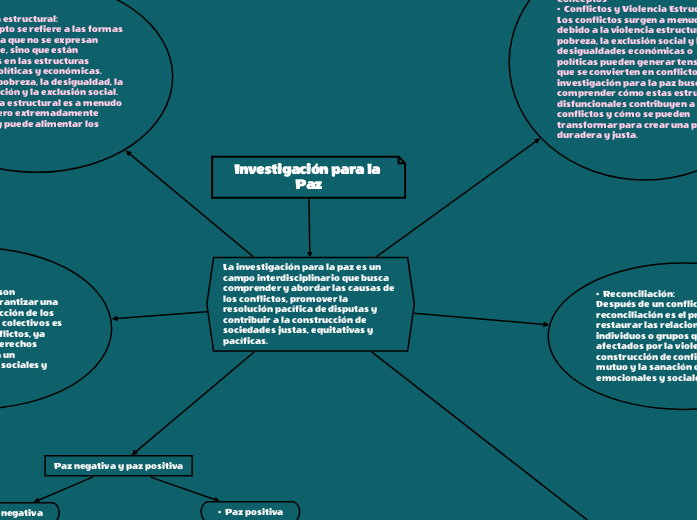 Investigación para la Paz