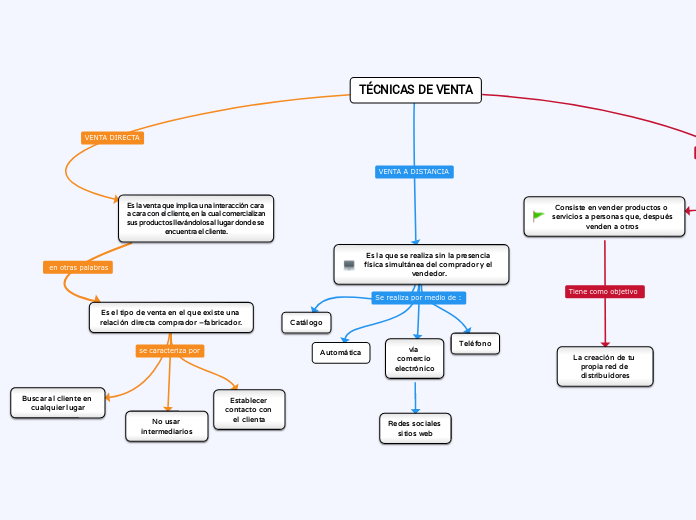 TÉCNICAS DE VENTA