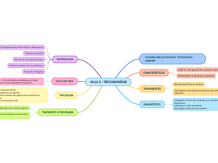AULA 3 - TRICOMONÍASE