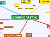 Gospodarstvo