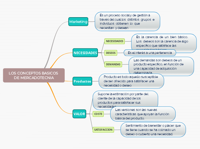 LOS CONCEPTOS BASICOS DE MERCADOTECNIA