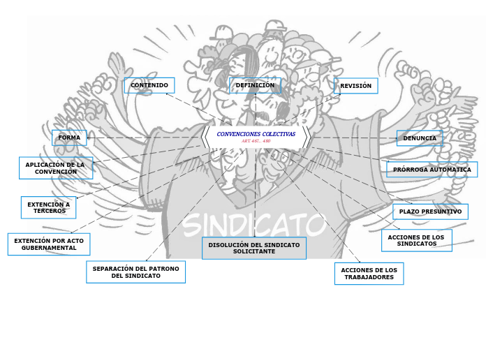 CONVENCIONES COLECTIVAS
ART. 467... 480
