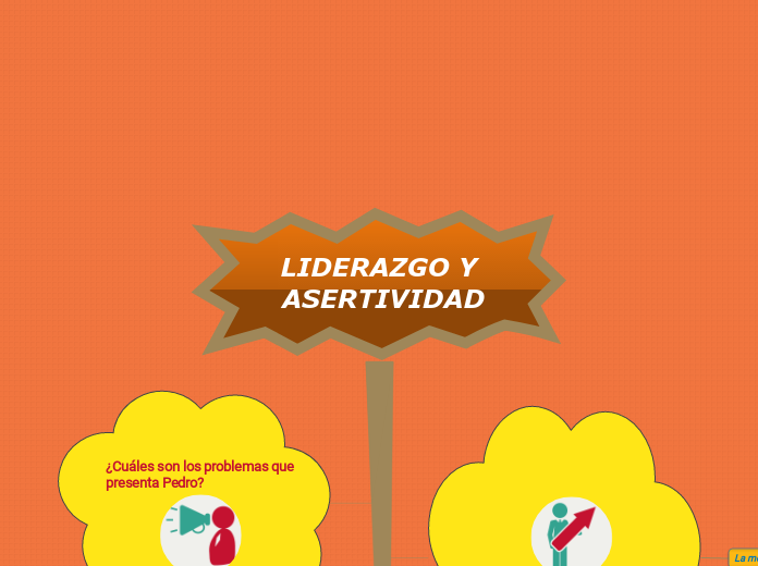 LIDERAZGO Y ASERTIVIDAD