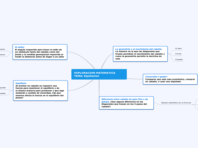EXPLORACION MATEMATICA TEMA: Equitacion