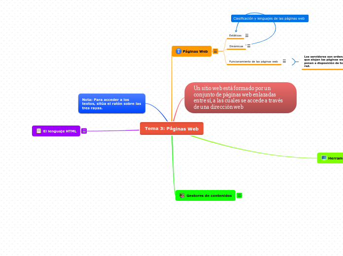 Tema 3: Páginas Web