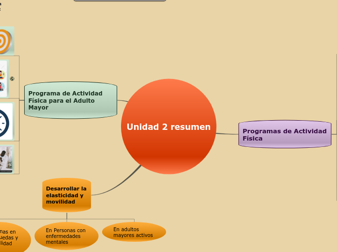 Unidad 2 resumen