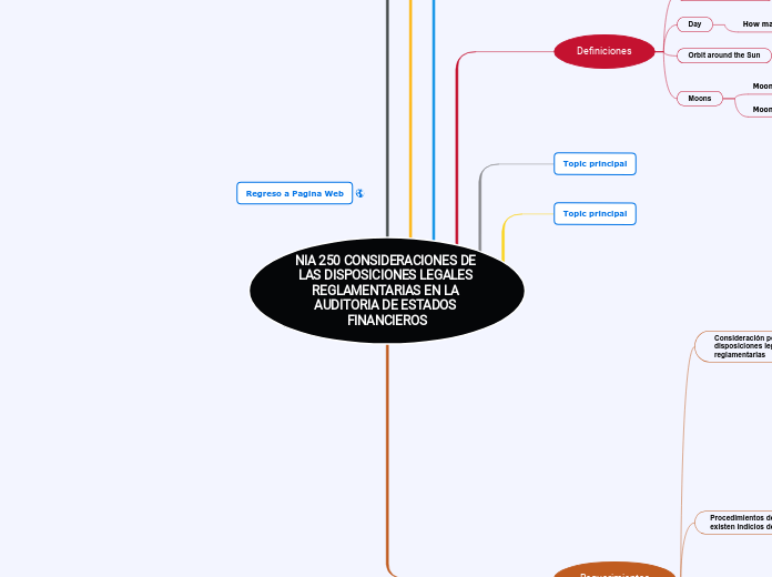 NIA 250 CONSIDERACIONES DE LAS DISPOSICIONES LEGALES REGLAMENTARIAS EN LA AUDITORIA DE ESTADOS FINANCIEROS