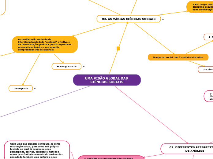 UMA VISÃO GLOBAL DAS CIÊNCIAS SOCIAIS