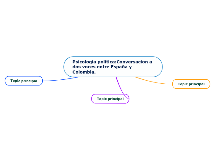 Psicologia politica:Conversacion a dos voces entre España y Colombia.