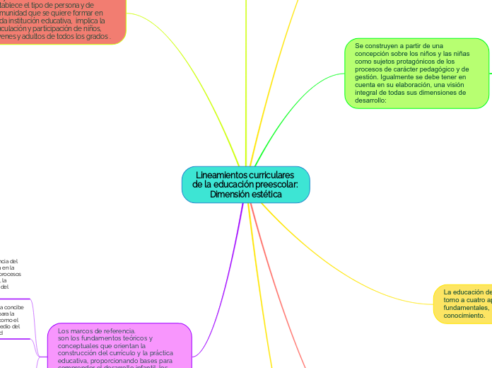 Lineamientos curriculares de la educación preescolar: Dimensión estética