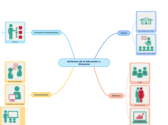 Atributos de la Educación a Distancia