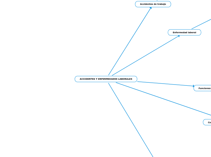 ACCIDENTES Y ENFERMEDADES LABORALES