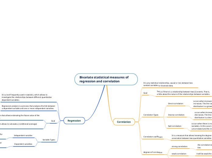 Bivariate statistical measures of regression and correlation