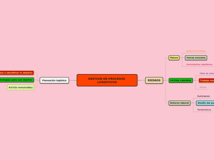 GESTION DE PROCESOS LOGISTICOS