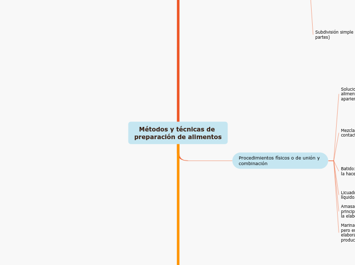 Métodos y técnicas de preparación de alimentos