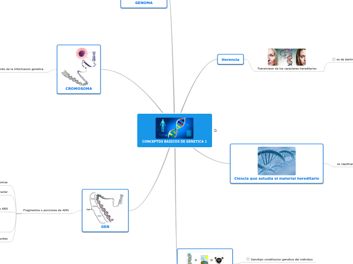 CONCEPTOS BASICOS DE GENETICA 1