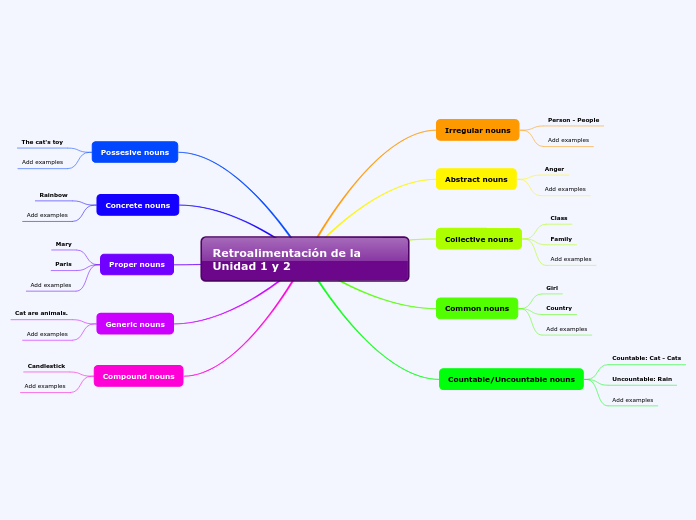 Retroalimentación de la Unidad 1 y 2