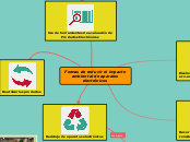 Estrategias tecnologicas para cuidar el ambiente