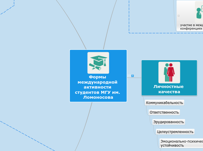 Формы международной активности студентов МГУ им. Ломоносова