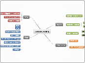 ScreenCasting MindMap