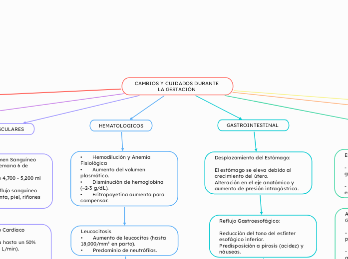CAMBIOS Y CUIDADOS DURANTE LA GESTACIÓN 