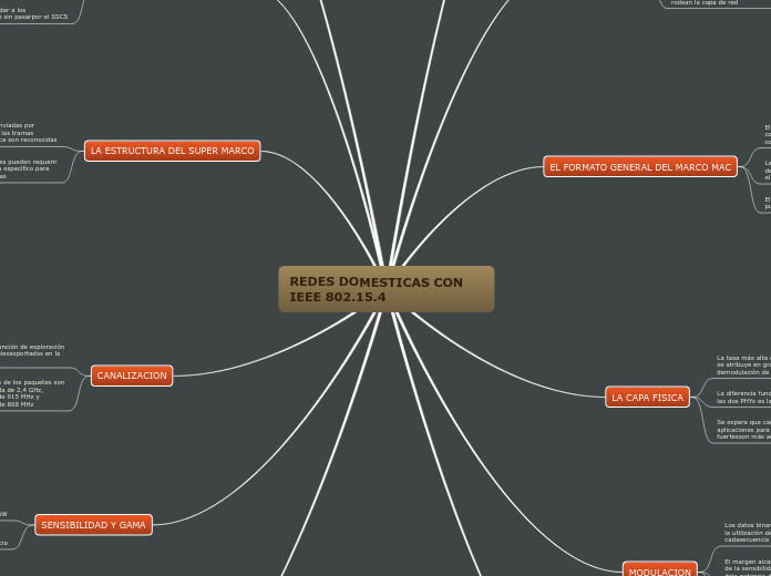 REDES DOMESTICAS CON IEEE 802.15.4
