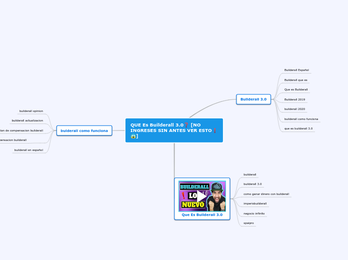 QUE Es Builderall 3.0❓ [NO INGRESES SIN ANTES VER ESTO❗😱]