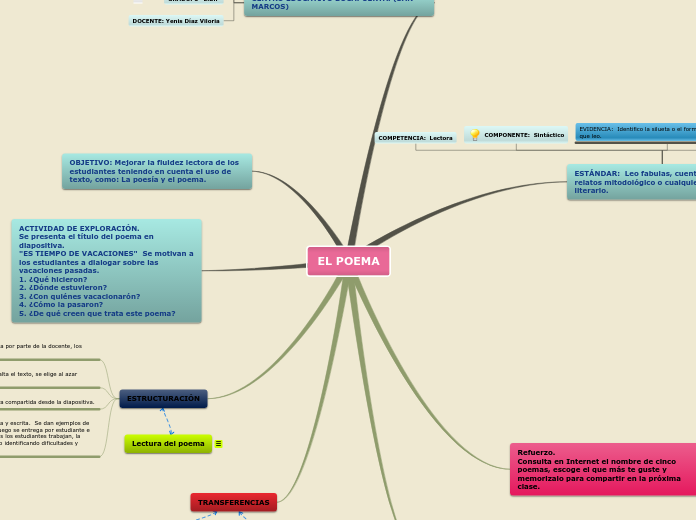 Sample Mind Map