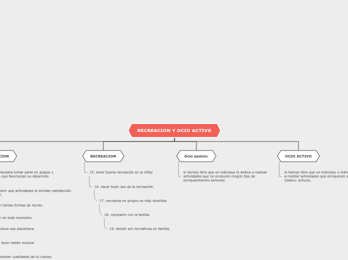RECREACION Y OCIO ACTIVO