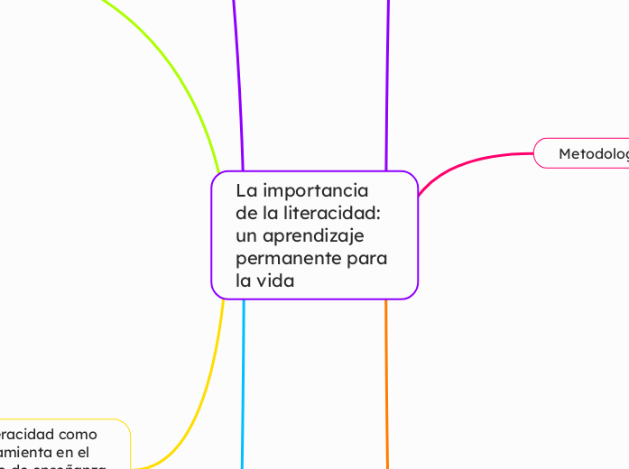 La importancia de la literacidad: un aprendizaje permanente para
la vida