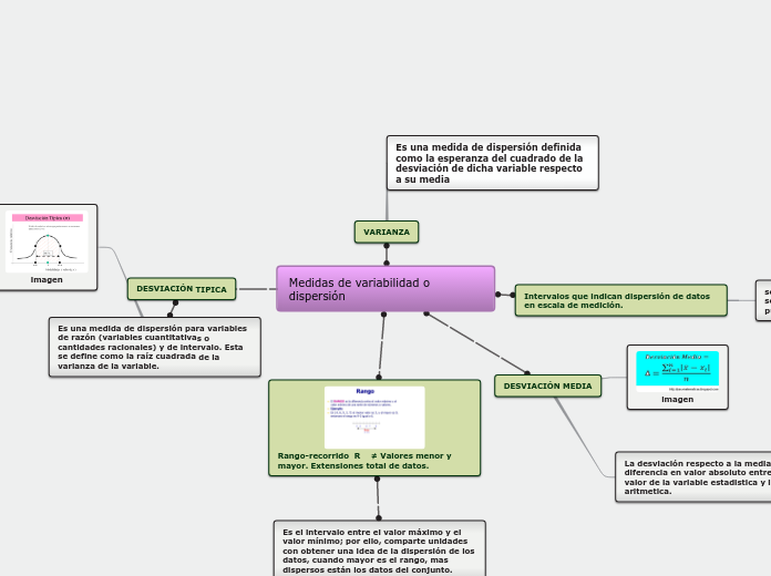 Sample Mind Map