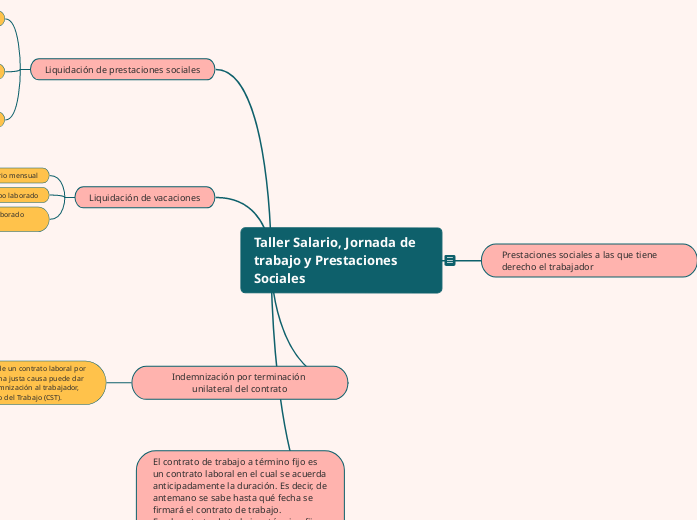 Taller Salario, Jornada de trabajo y Prestaciones Sociales