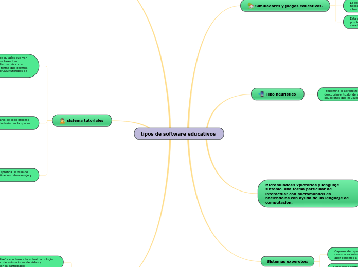 tipos de software educativos 