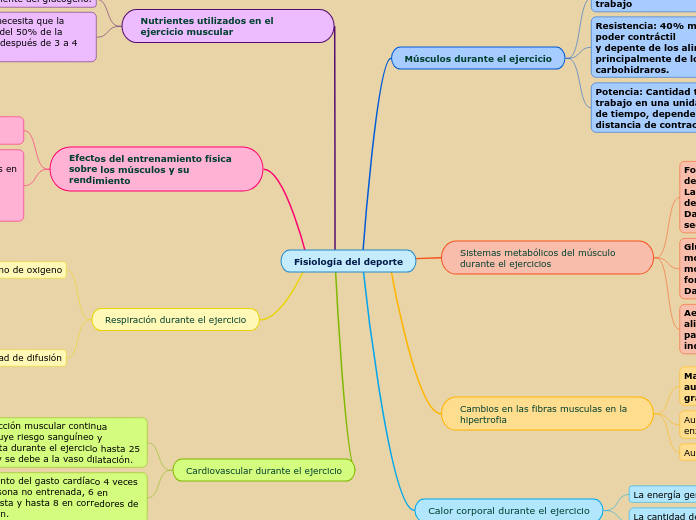 Fisiología del deporte