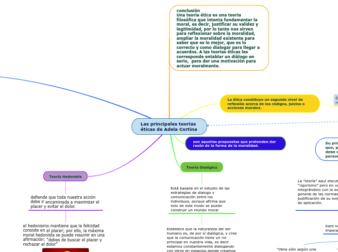 Las principales teorías éticas de Adela Cortina