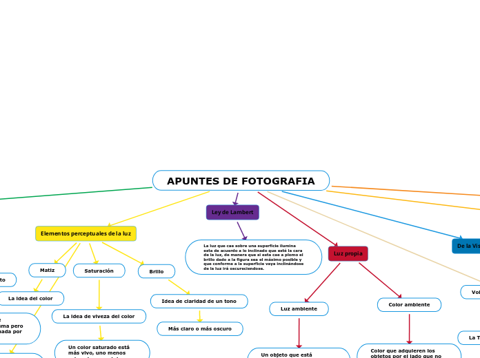 APUNTES DE FOTOGRAFIA