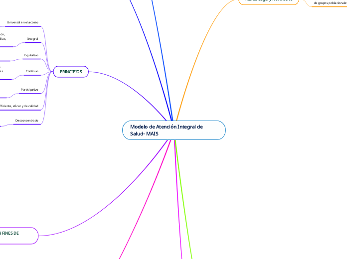 Modelo de Atención Integral de Salud- MAIS