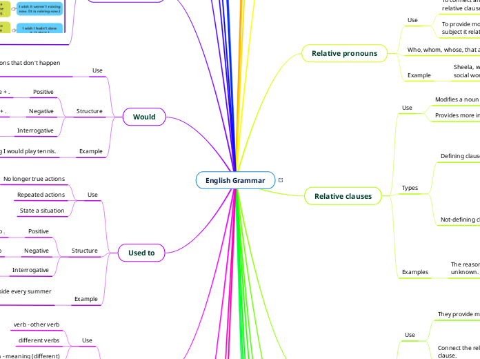 English Grammar