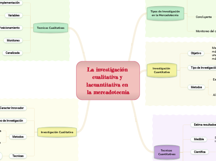 La investigación cualitativa y lacuantitativa en la mercadotecnia