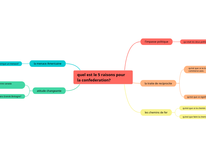 quel est le 5 raisons pour la confederation?