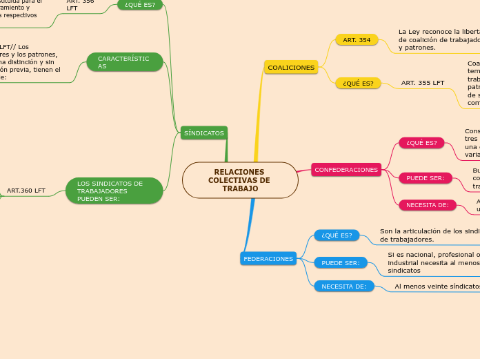 RELACIONES COLECTIVAS DE TRABAJO