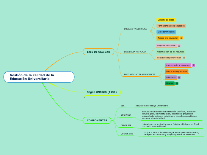 Gestión de la calidad de la Educación Universitaria