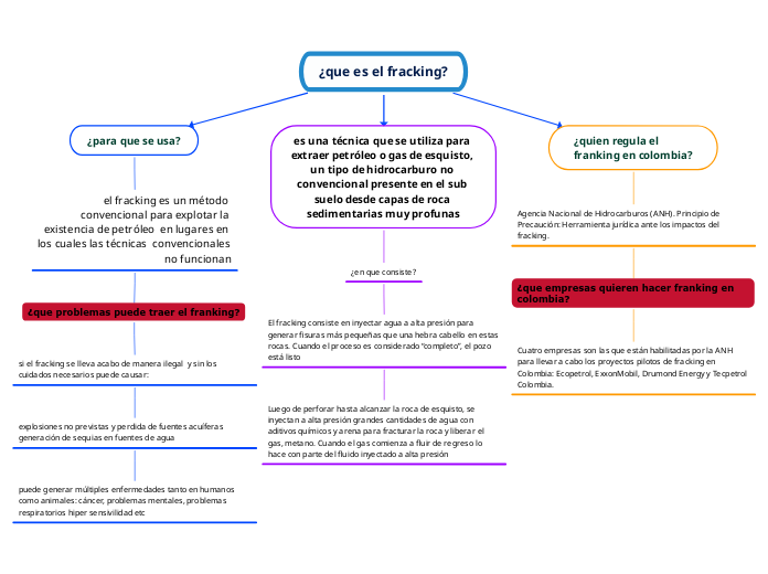 ¿que es el fracking?