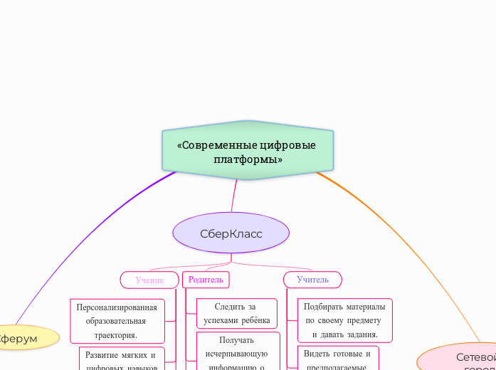 «Современные цифровые платформы»