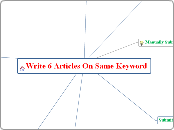 Article Mindmap