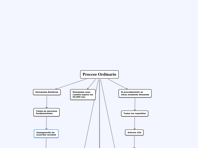 Proceso Ordinario